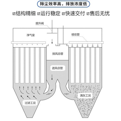 燒結(jié)板除塵器是什么？
